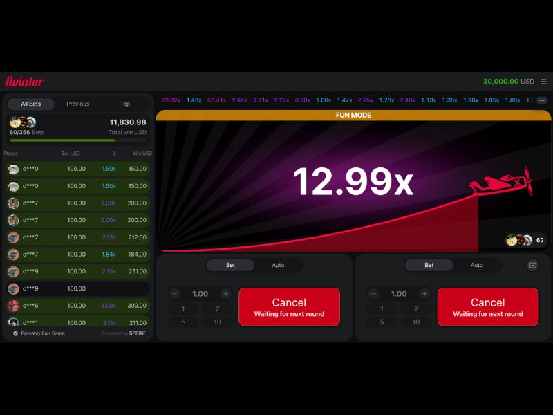 Betfair-এ এভিয়েটর গেমের সুবিধা ও অসুবিধা